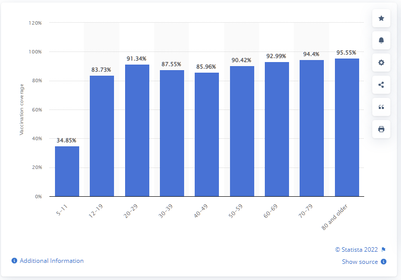 Πηγή: Statista 