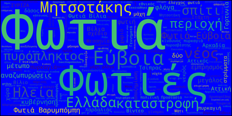 Συχνότερες λέξεις Αυγούστου στο news24/7