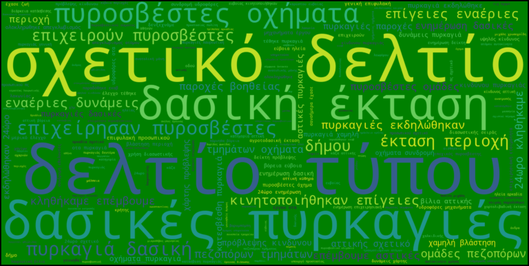 Συχνότερες λέξεις στα tweets της Πυροσβεστικής τον Αύγουστο