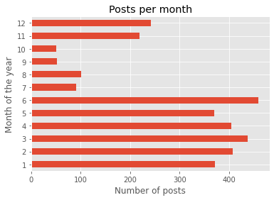 Posts μηνιαία Αυγερινός