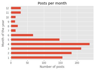 Posts μηνιαία Onisenko