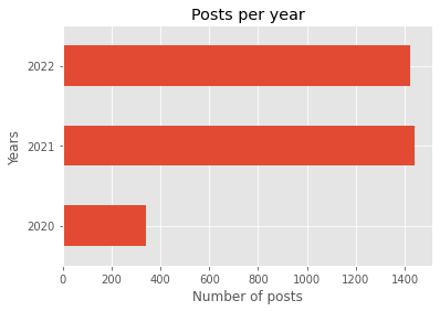 Posts ετήσια Αυγερινός