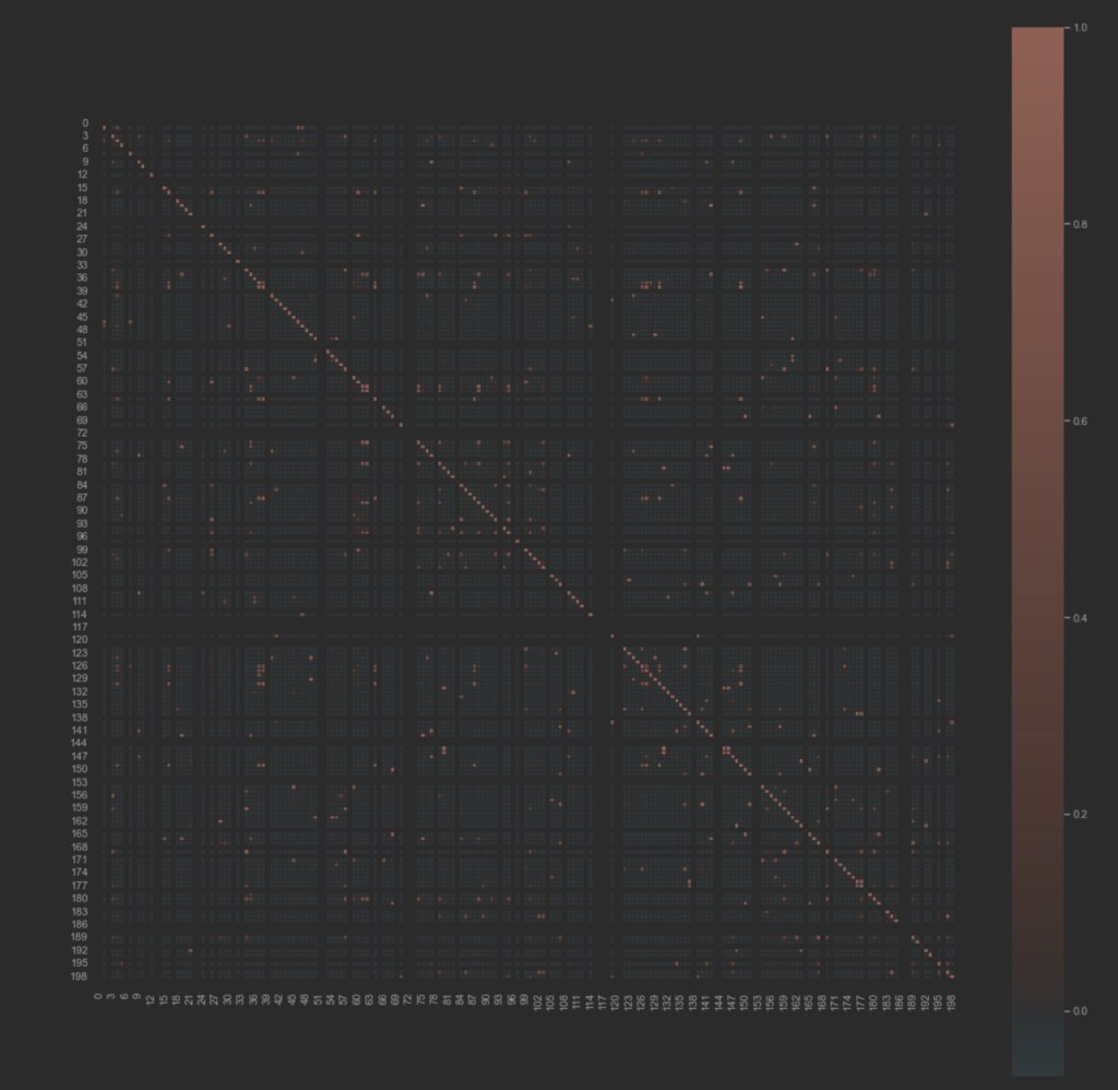 Correlation Matrix