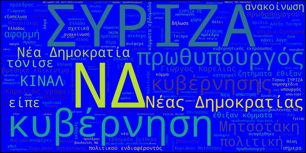 Wordcloud ΝΔ