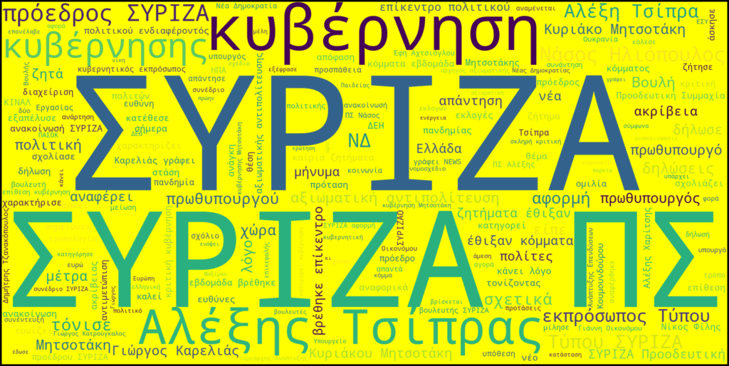 Wordcloud ΣΥΡΙΖΑ