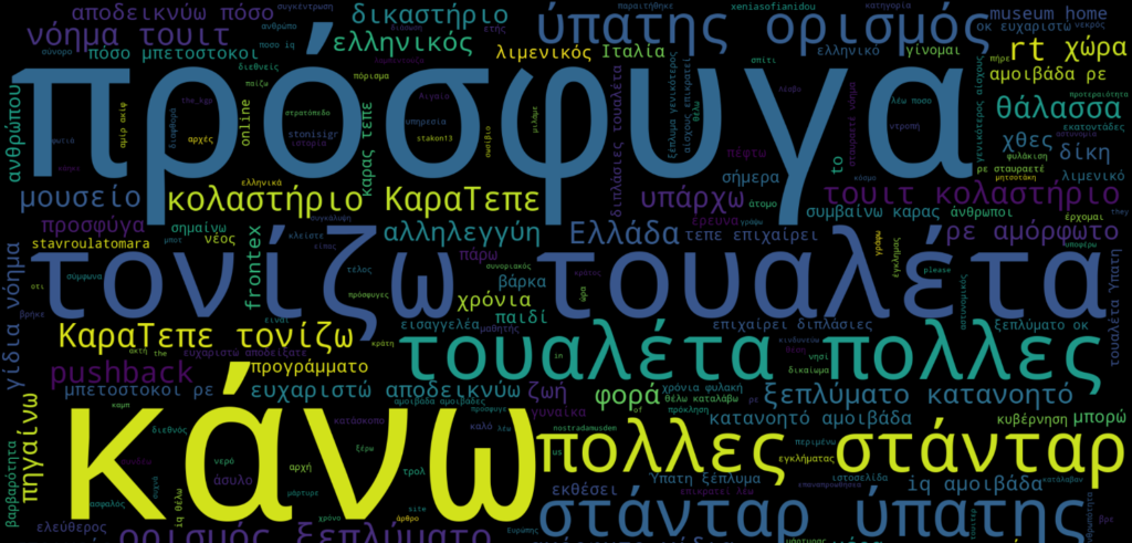 Wordcloud / Iason Apostolopoulos Twitter Account