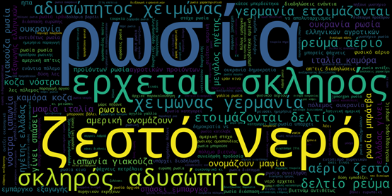 WordCloud Ρωσίας