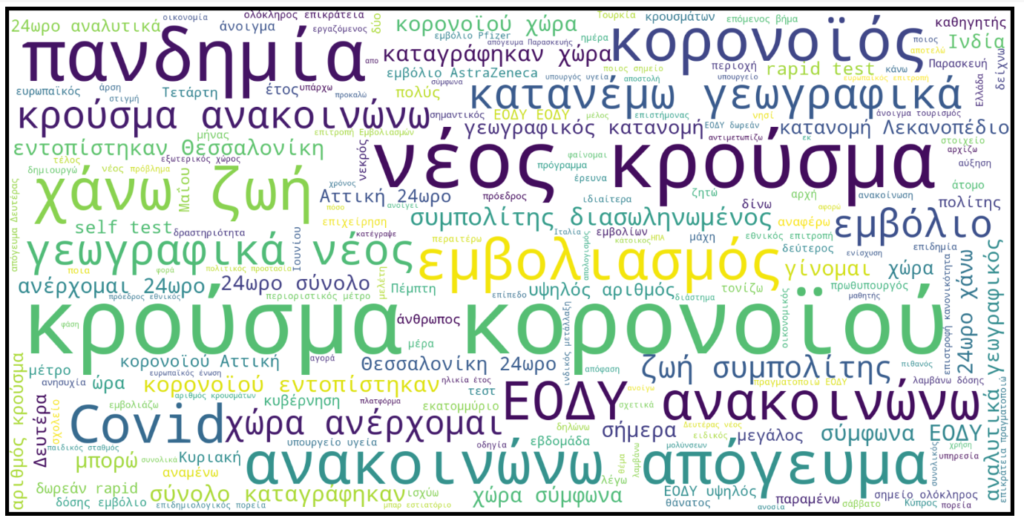 Κύριοι όροι άρθρων Μάιος 2021