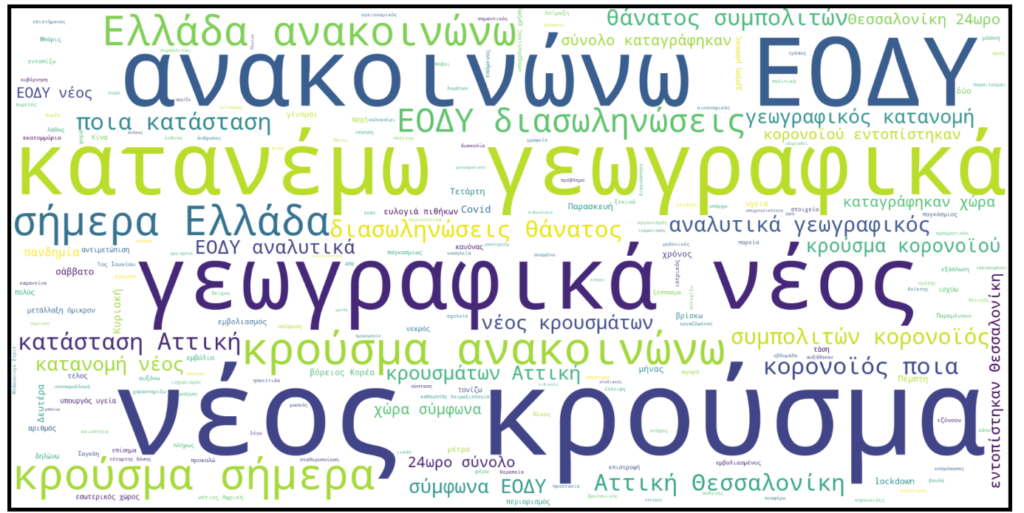 Κύριοι όροι άρθρων Μάιος 2022