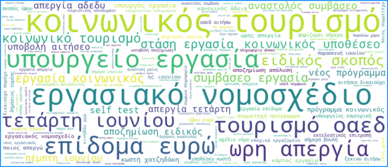 Εικόνα 3. Σύννεφο λέξεων dikaiologitika.gr