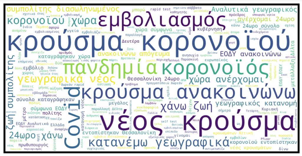 Κύριοι όροι άρθρων Ιούνιος 2021