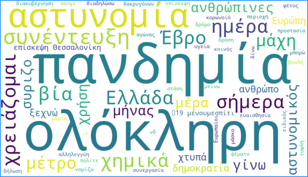 WordCloud Χρυσοχοϊδη Μιχάλη