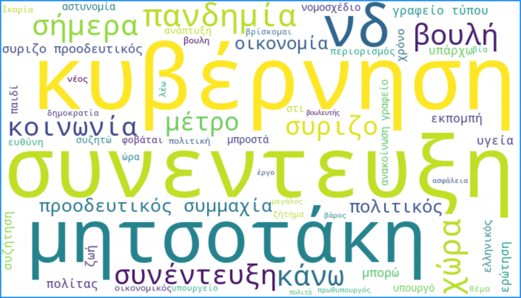 WordCloud Όλγας Γεροβασίλη