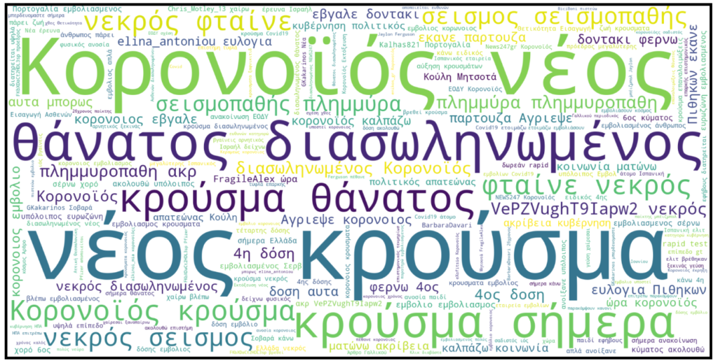 Κύριο όροι Tweets