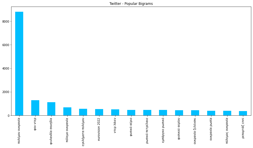 Twitter – Δημοφιλέστερα bigrams