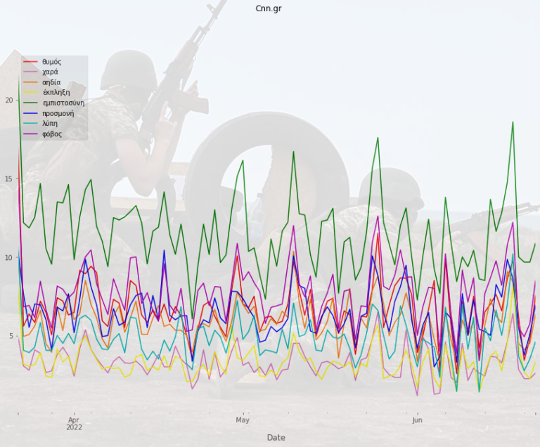 Cnn.gr – Sentiment Analysis