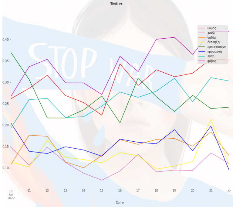 Twitter – Sentiment Analysis